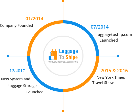worldwide luggage shipping