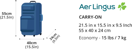 Aer Lingus 2023 Baggage Allowance For Carry On & Checked Baggage 