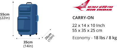 International Carryon Size Chart  Osprey Packs Official Site