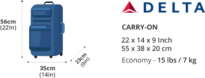 What is the standard size for carry-on luggage?