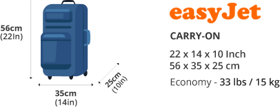 easyJet Airline Carry On Baggage Allowance and Baggage Fees 2022 ...