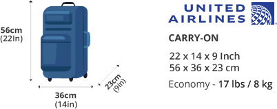 United Airlines (UA) Carry-on Baggage Allowance-Size, Weight, Personal  Items Allowed in Cabin 