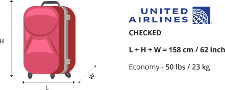 All you need to know about United Airline's baggage policy - Traveler's  Edition